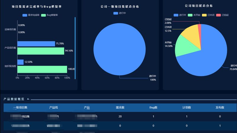 老旧机房强弱电改造方法