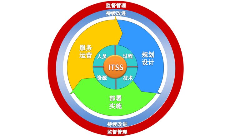 IT运维外包服务：揭秘定价背后的逻辑